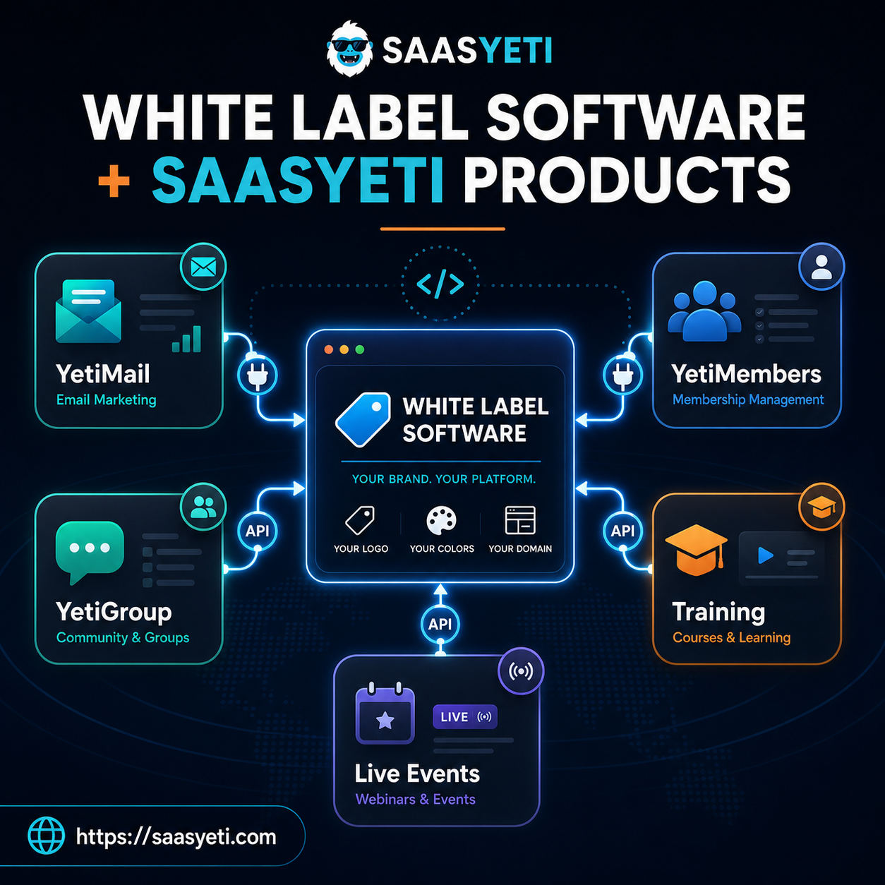 Understanding White Label Software: A Practical Guide for SaaS Entrepreneurs